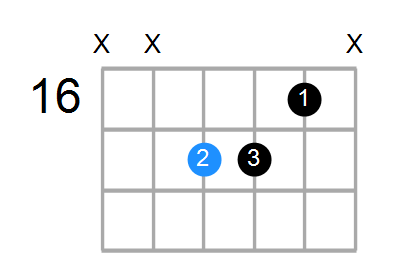 Gsus4#5 Chord